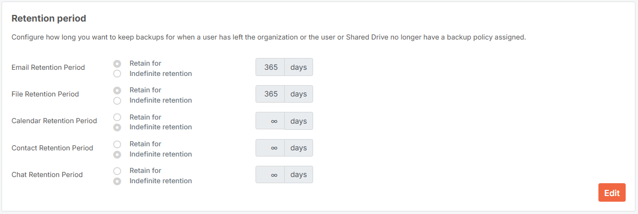Retention Period
